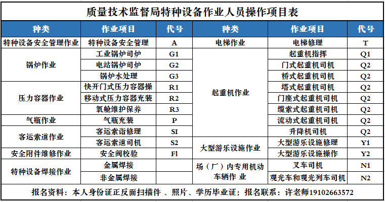 阿壩考叉車操作證N1需要在哪裡(lǐ)去報名