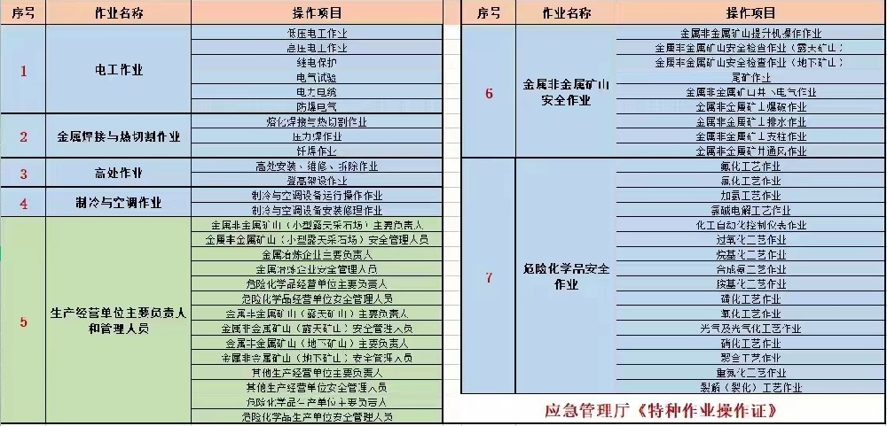 旺蒼縣危險化學(xué)品經(jīng)營單位合格證主要負責人報考流程