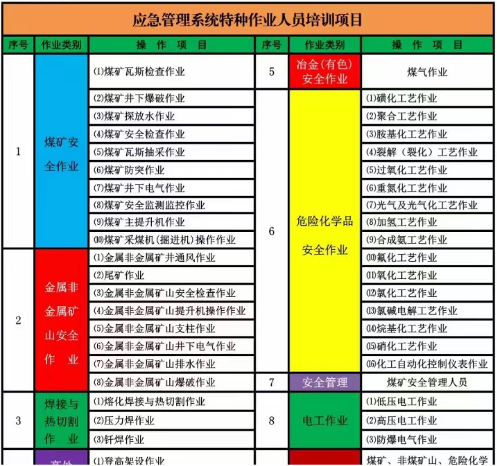 平昌縣報考安全生産合格證其他生産經(jīng)營單位-主要負責人在哪裡(lǐ)報名